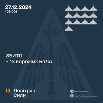 Вночі росіяни завдали удар невеликою кількістю ракет і дронів