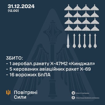 Перед Новим Роком росіяни завдали ракетний удар