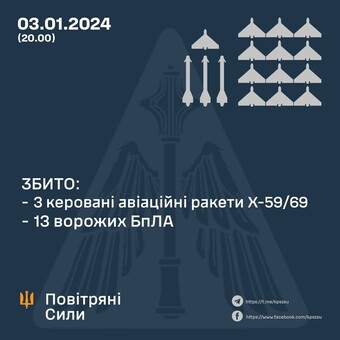 Вдень 3 січня росіяни продовжили повітряні удари