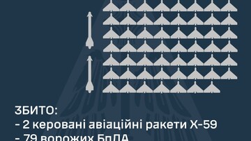 ППО відбивала масовану атаку "шахедів"