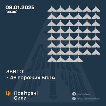 Вночі росіяни атакували безпілотниками