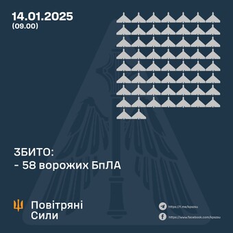 Вночі росіяни атакували Україну шахедами