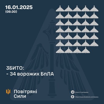 Одеська область опинилася під російським ударом "шахедами"