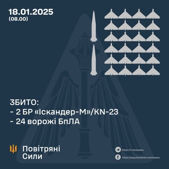 Під російським ударом опинилися Київ і Одеська область