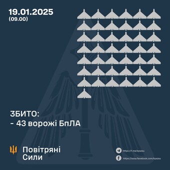 ППО відбивала нічний повітряний удар росіян