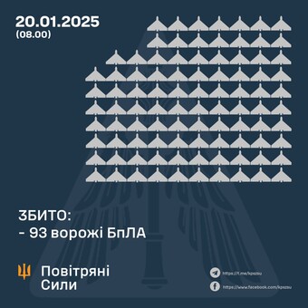 Вночі 20 січня росіяни завдали удар "шахедами"