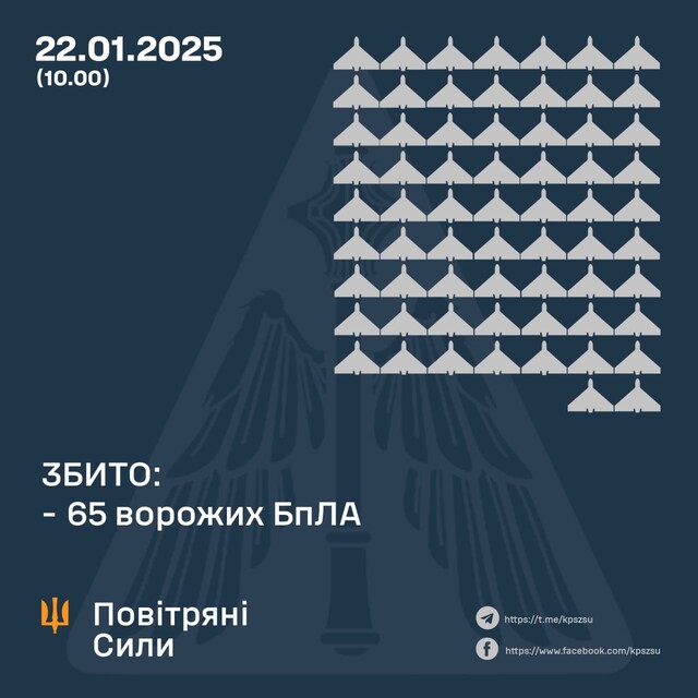 Вночі ППО відбивала російський повітряний удар