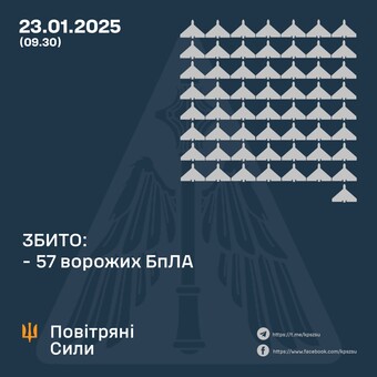 Вночі росіяни атакували Україну балістикою і "шахедами"