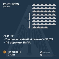 За тиждень росіяни запустили понад 750 "шахедів"