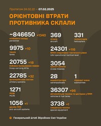 Військові дії на фронті 7 лютого