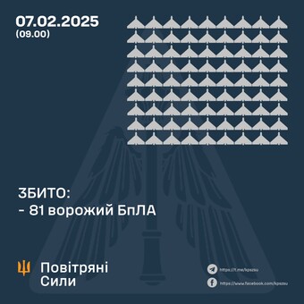 ППО відбивала масований удар російських "шахедів"