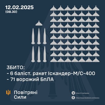 Київ було атаковано російськими балістичними ракетами