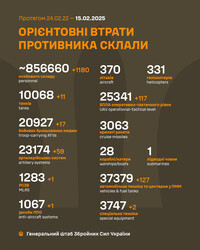 Бойові дії на фронті 15 лютого