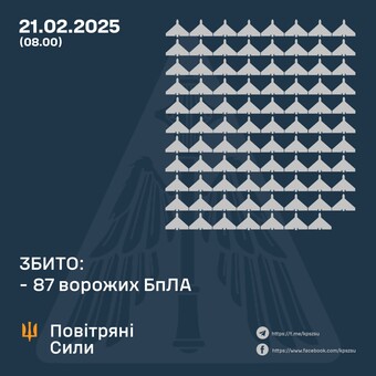Вночі був масований російський "шахедний" повітряний удар