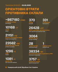 Бойові дії на фронті 23 лютого
