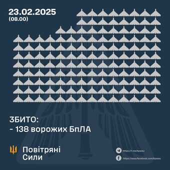 Вночі росіяни завдали наймасовіший "шахедний" удар за всю війну