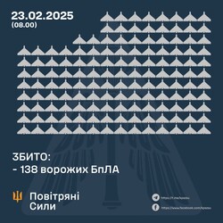 Як ППО працювала за тиждень