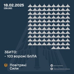 Як ППО працювала за тиждень