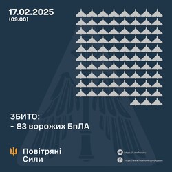 Як ППО працювала за тиждень