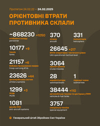 Воєнні дії на фронті 24 лютого