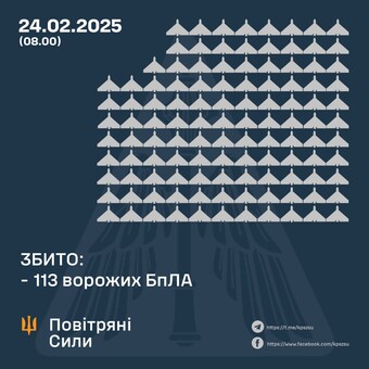 Вночі росіяни завдали масований "шахедний" удар