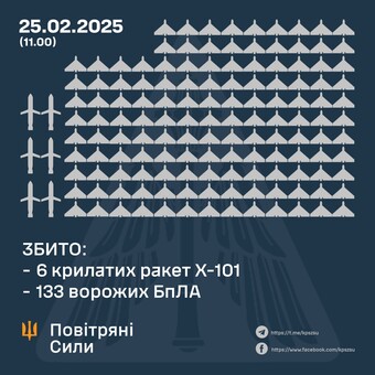 Вночі росіяни завдали ракетний і "шахедний" удар