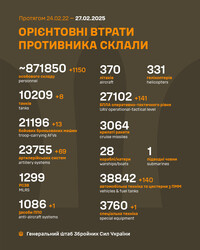 Воєнні дії на фронті 27 лютого