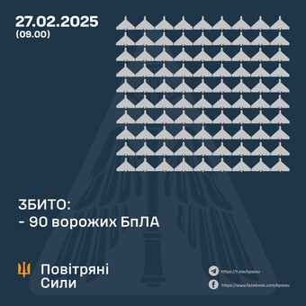 Вночі росіяни атакували "шахедами"