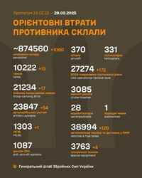 Військові дії на фронті 28 лютого