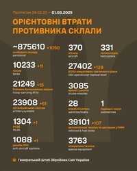 Бойові дії на фронті 1 березня