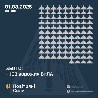 Вночі росіяни атакували Одеську область "шахедами"