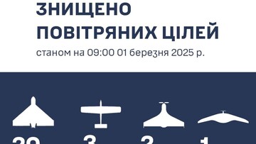 Над Одеською областю збито 10 "шахедів"