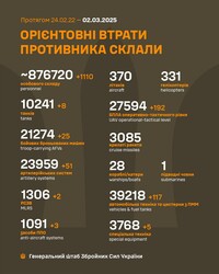 Воєнні дії на фронті 2 березня