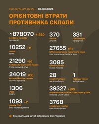 Військові дії на фронті 3 березня