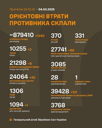 Бойові дії на фронті 4 березня