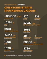 Військові дії на фронті 6 березня