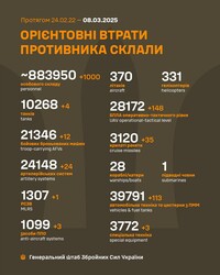 Воєнні дії на фронті 8 березня
