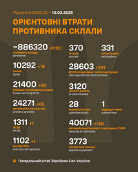 Бойові дії на фронті 10 березня