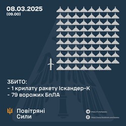 Як ППО України працювала за тиждень