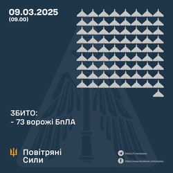 Як ППО України працювала за тиждень