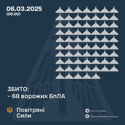 Як ППО України працювала за тиждень