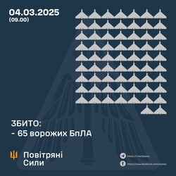 Як ППО України працювала за тиждень