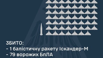 Одеса атакована російськими "шахедами"