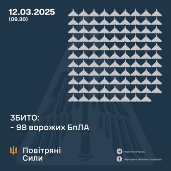 Вночі росіяни завдали удари "шахедами" і балістикою