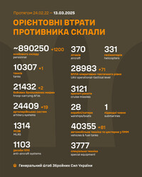 Бойові дії на фронті 13 березня