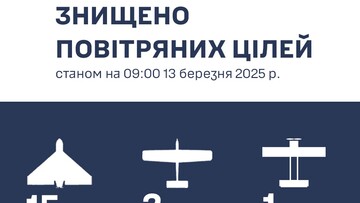 Над Одеською областю збито 14 "шахедів"