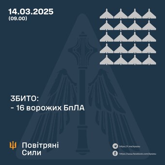 Вночі росіяни атакували Україну дронами-камікадзе