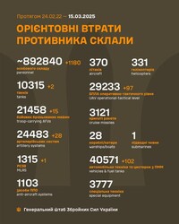 Військові дії на фронті 15 березня