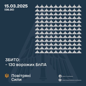 Вночі росіяни завдали масований "шахедний" удар