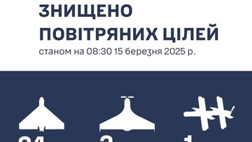 Над Одеською областю збито 21 "шахед"